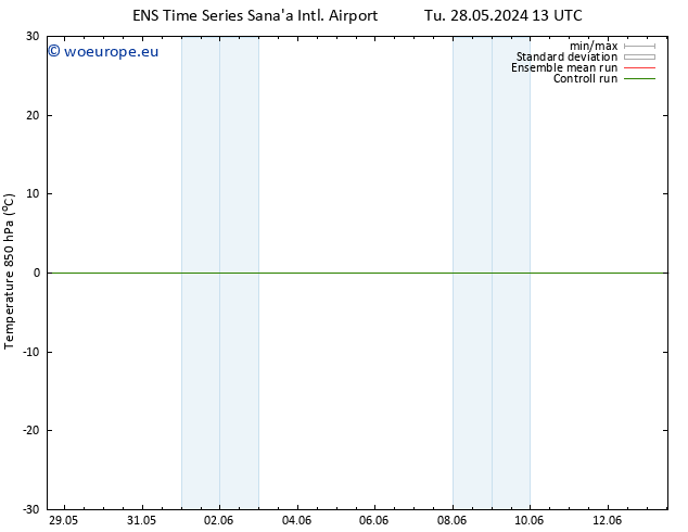 Temp. 850 hPa GEFS TS Fr 31.05.2024 19 UTC