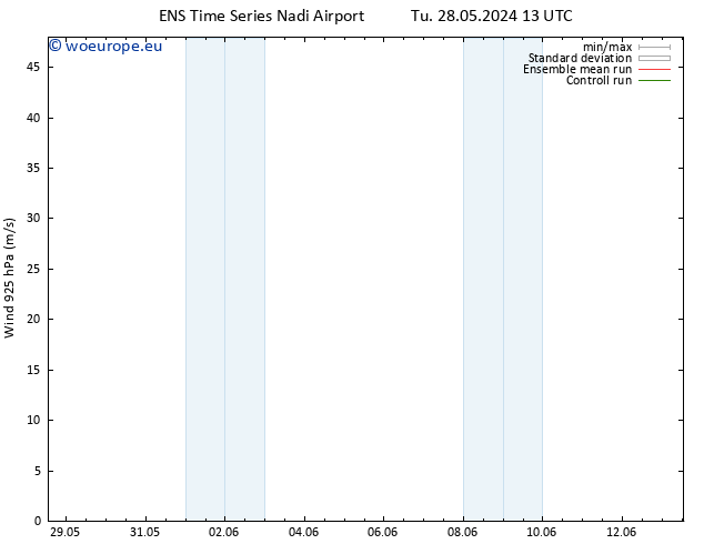 Wind 925 hPa GEFS TS Tu 04.06.2024 01 UTC