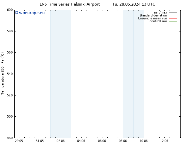 Height 500 hPa GEFS TS Su 09.06.2024 19 UTC