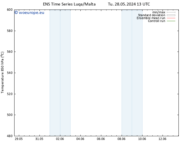 Height 500 hPa GEFS TS We 29.05.2024 13 UTC