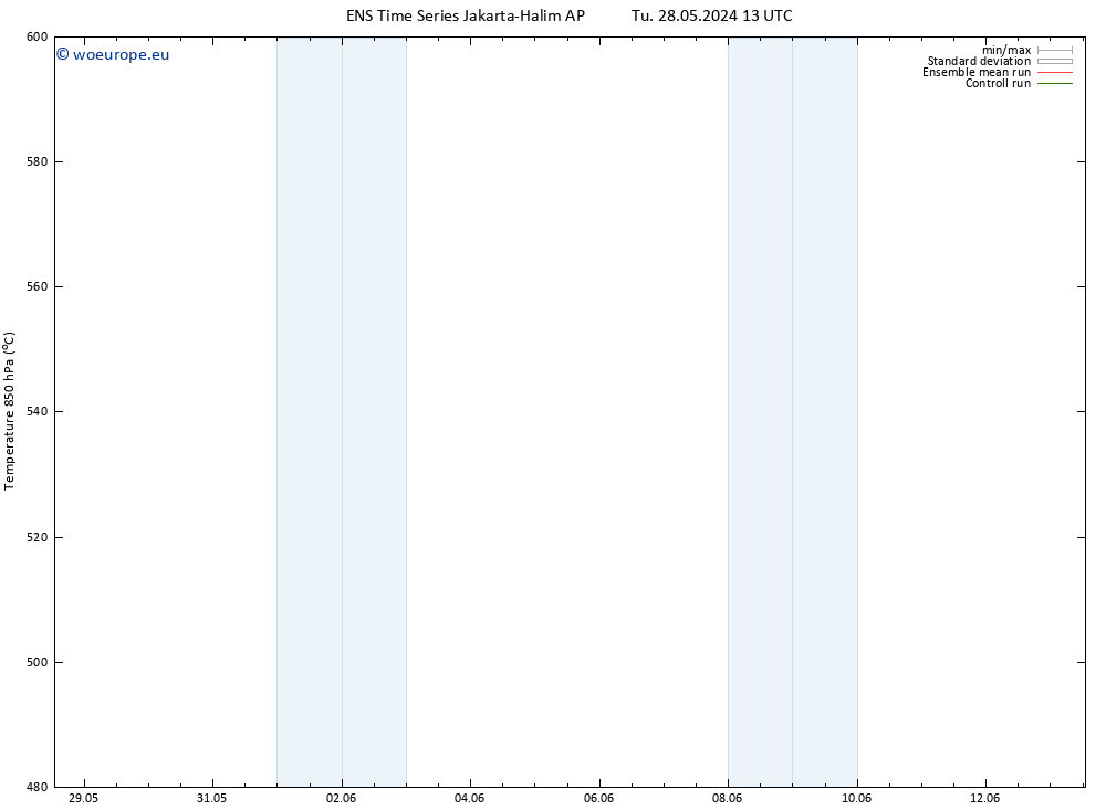 Height 500 hPa GEFS TS Tu 28.05.2024 19 UTC