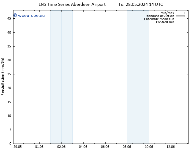 Precipitation GEFS TS We 29.05.2024 08 UTC