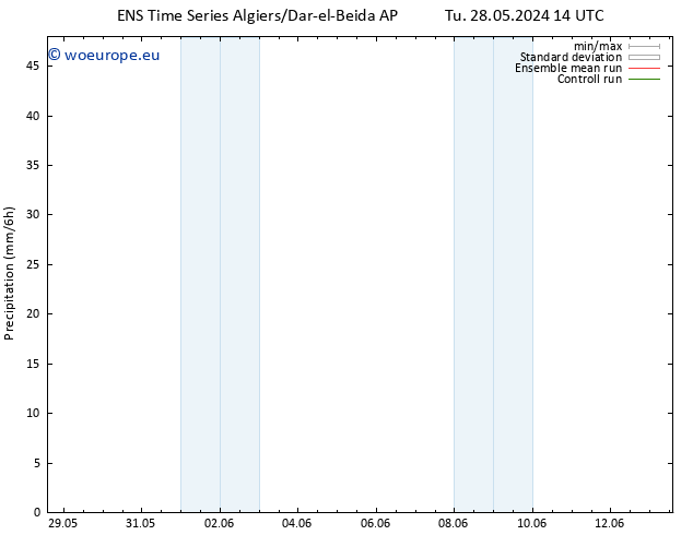 Precipitation GEFS TS Th 06.06.2024 14 UTC