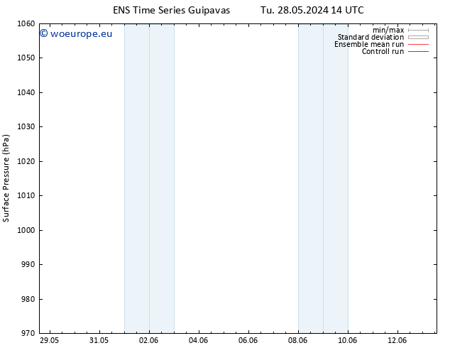 Surface pressure GEFS TS Fr 31.05.2024 02 UTC