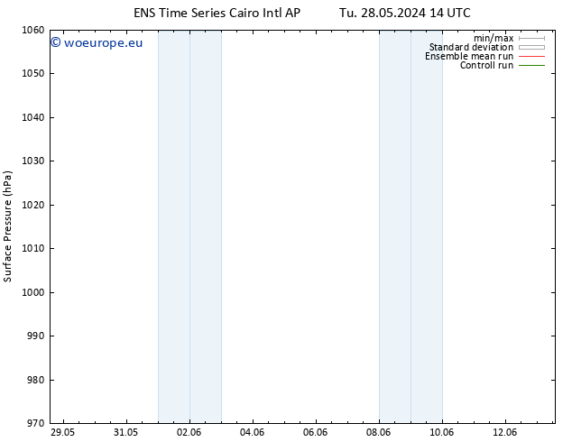 Surface pressure GEFS TS Mo 03.06.2024 20 UTC