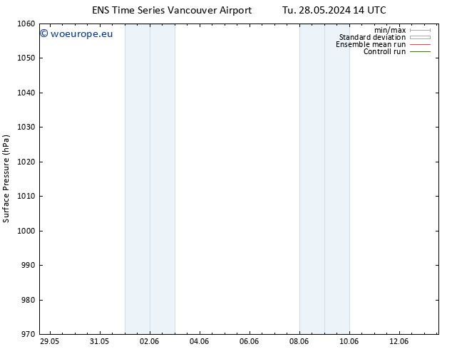 Surface pressure GEFS TS Th 30.05.2024 08 UTC