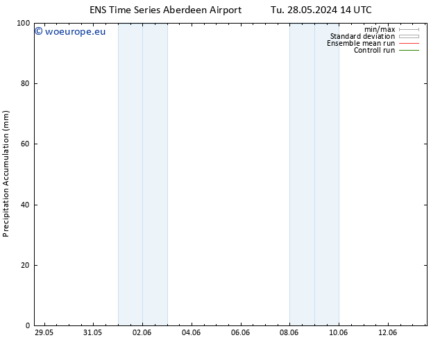 Precipitation accum. GEFS TS Mo 03.06.2024 14 UTC