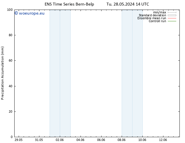 Precipitation accum. GEFS TS Su 02.06.2024 14 UTC