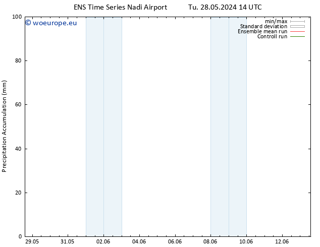 Precipitation accum. GEFS TS Tu 04.06.2024 02 UTC