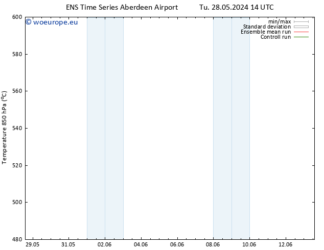 Height 500 hPa GEFS TS Th 30.05.2024 14 UTC