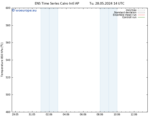 Height 500 hPa GEFS TS Fr 31.05.2024 20 UTC