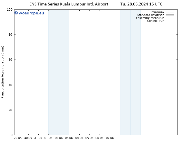 Precipitation accum. GEFS TS Sa 08.06.2024 03 UTC