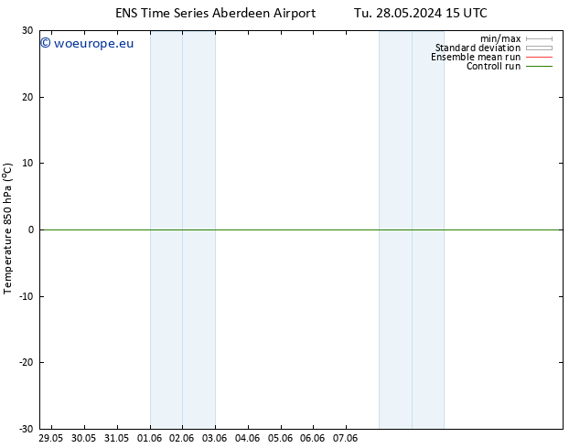 Temp. 850 hPa GEFS TS Th 13.06.2024 15 UTC
