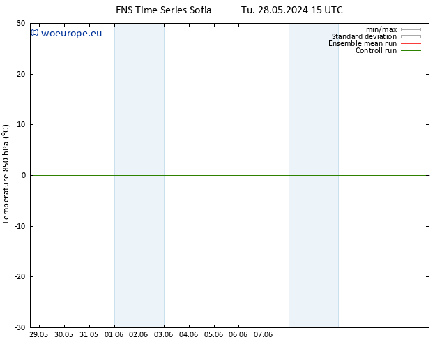 Temp. 850 hPa GEFS TS Tu 28.05.2024 15 UTC