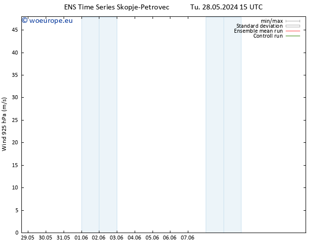 Wind 925 hPa GEFS TS Mo 03.06.2024 09 UTC