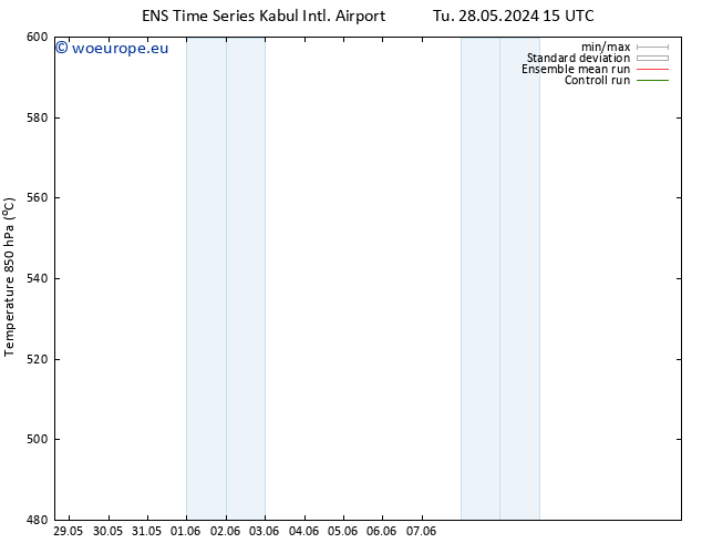 Height 500 hPa GEFS TS Tu 28.05.2024 15 UTC