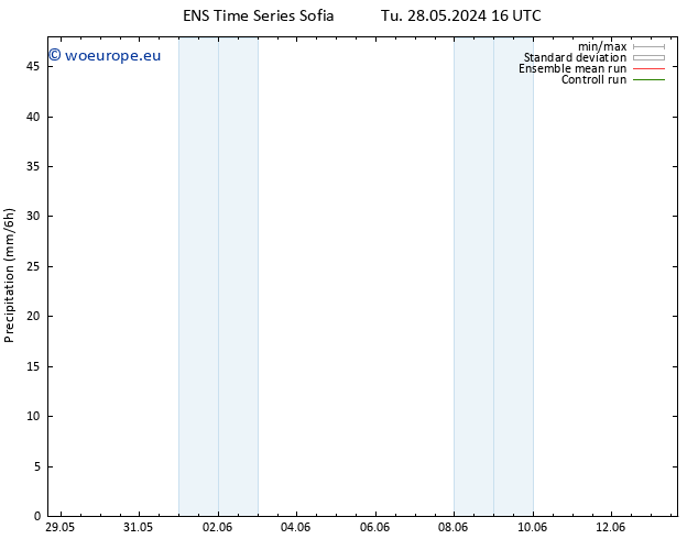 Precipitation GEFS TS Tu 28.05.2024 22 UTC