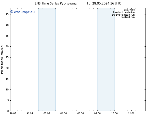 Precipitation GEFS TS Sa 08.06.2024 04 UTC