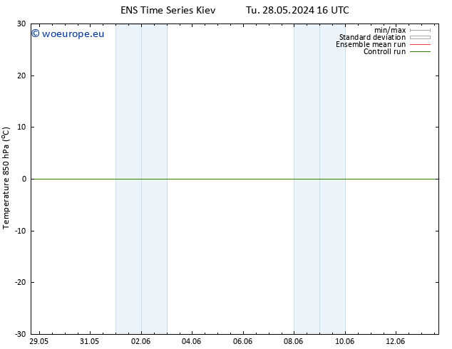 Temp. 850 hPa GEFS TS Tu 28.05.2024 16 UTC