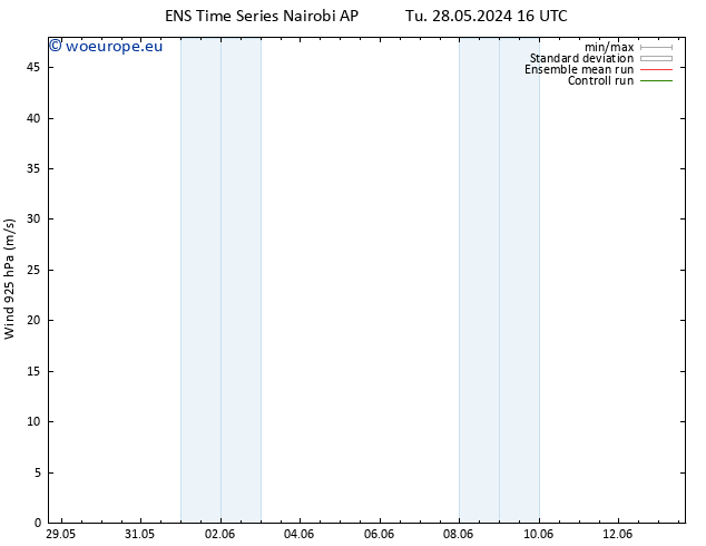 Wind 925 hPa GEFS TS Su 02.06.2024 04 UTC