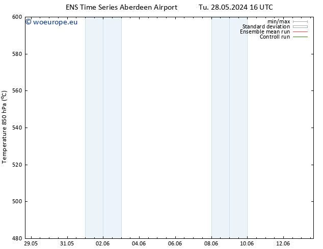 Height 500 hPa GEFS TS Su 02.06.2024 10 UTC