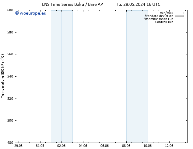 Height 500 hPa GEFS TS Su 09.06.2024 22 UTC