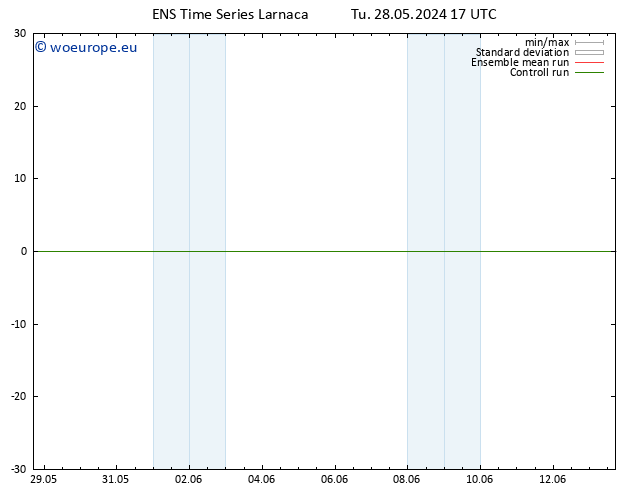 Surface wind GEFS TS Tu 28.05.2024 23 UTC