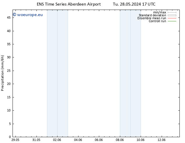 Precipitation GEFS TS Fr 07.06.2024 05 UTC