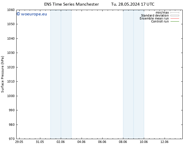 Surface pressure GEFS TS Fr 31.05.2024 05 UTC