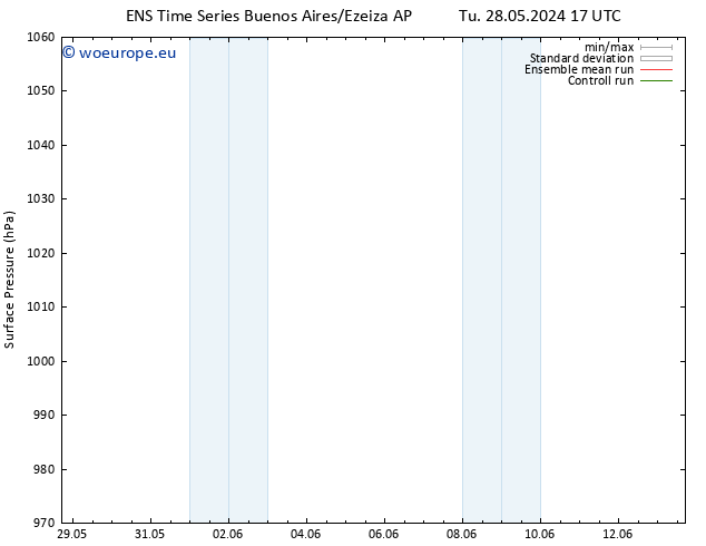 Surface pressure GEFS TS Tu 28.05.2024 23 UTC