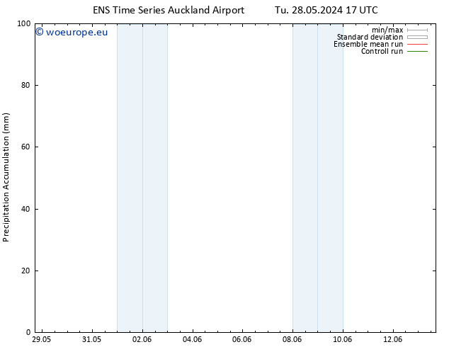 Precipitation accum. GEFS TS Fr 31.05.2024 05 UTC