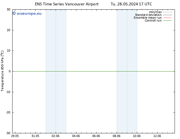 Temp. 850 hPa GEFS TS Tu 28.05.2024 17 UTC