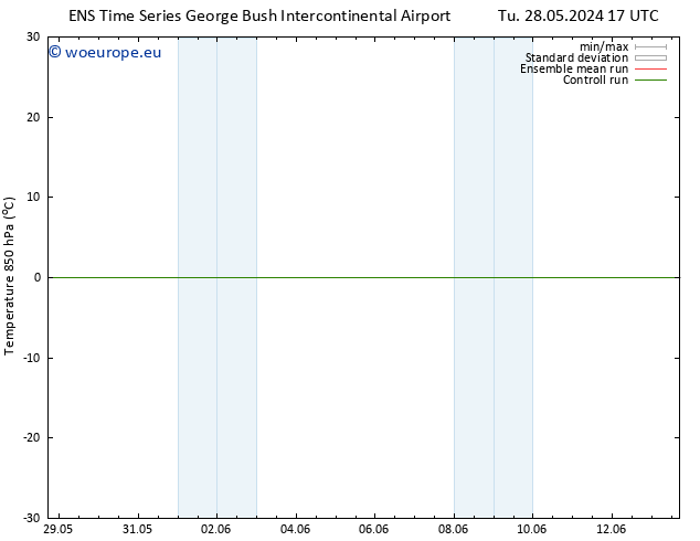 Temp. 850 hPa GEFS TS Tu 28.05.2024 17 UTC