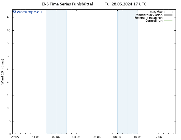Surface wind GEFS TS We 29.05.2024 17 UTC