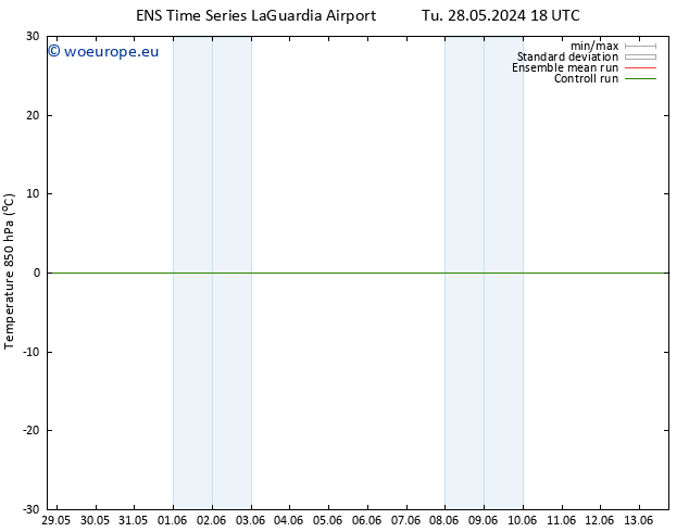 Temp. 850 hPa GEFS TS We 29.05.2024 00 UTC