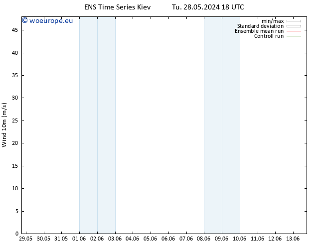 Surface wind GEFS TS We 29.05.2024 18 UTC