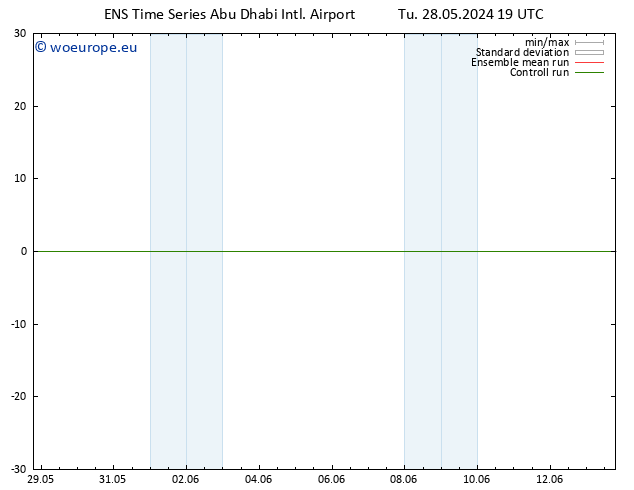 Surface wind GEFS TS Tu 28.05.2024 19 UTC