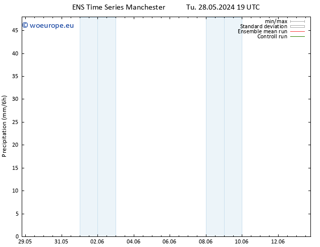 Precipitation GEFS TS Sa 01.06.2024 01 UTC