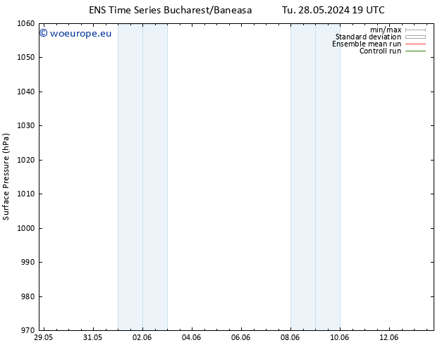 Surface pressure GEFS TS Sa 08.06.2024 07 UTC