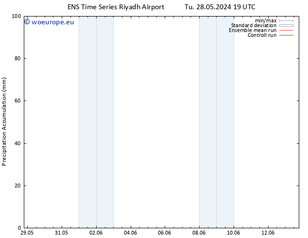 Precipitation accum. GEFS TS Th 13.06.2024 19 UTC