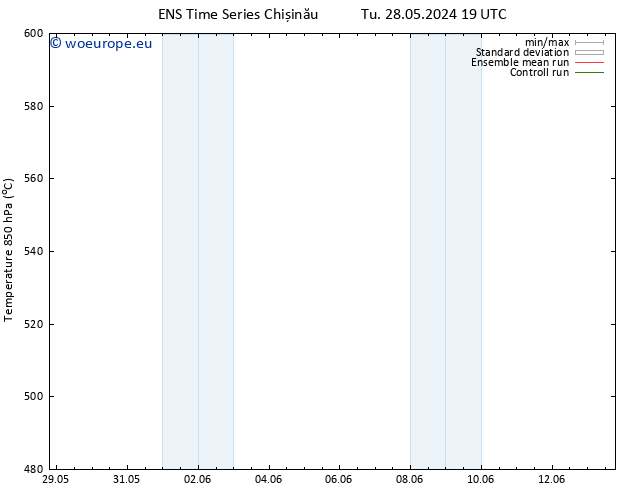 Height 500 hPa GEFS TS Tu 28.05.2024 19 UTC