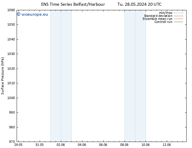 Surface pressure GEFS TS We 05.06.2024 20 UTC