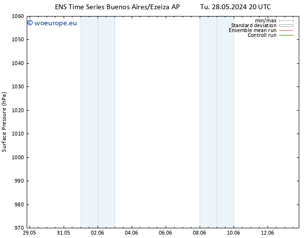 Surface pressure GEFS TS Fr 31.05.2024 02 UTC