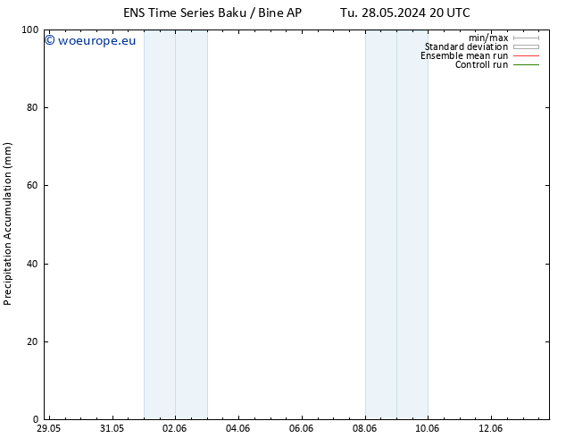 Precipitation accum. GEFS TS Th 13.06.2024 20 UTC