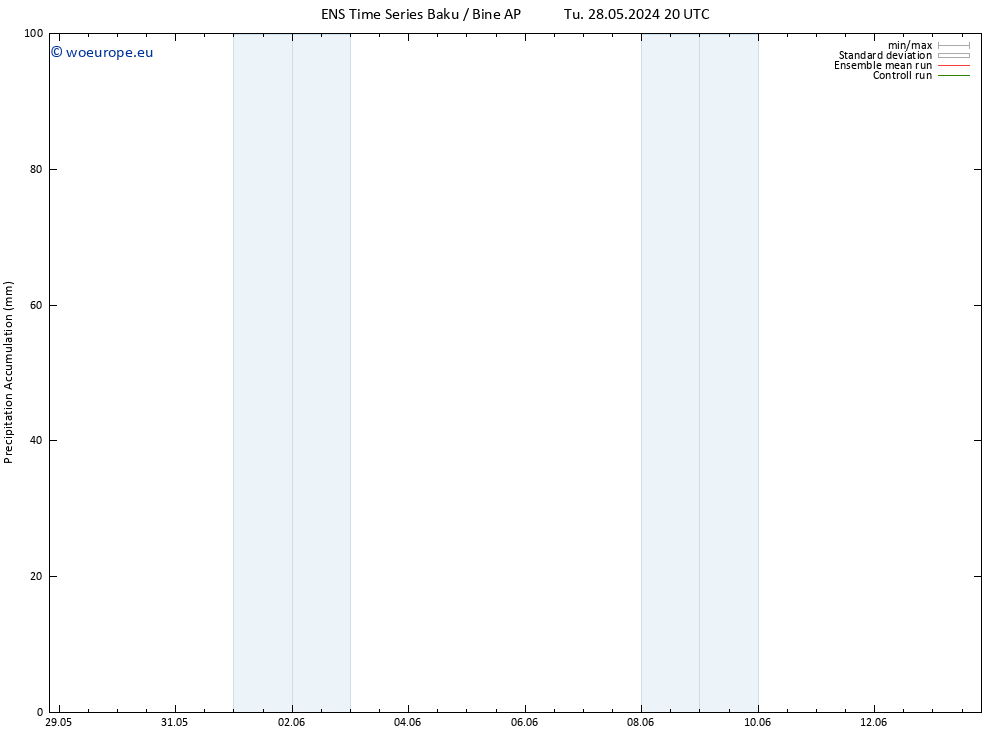 Precipitation accum. GEFS TS Tu 04.06.2024 08 UTC