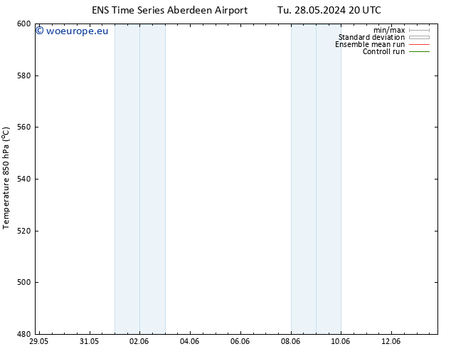 Height 500 hPa GEFS TS We 29.05.2024 20 UTC