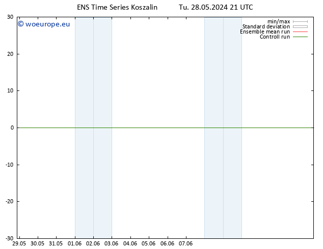 Surface wind GEFS TS Tu 28.05.2024 21 UTC