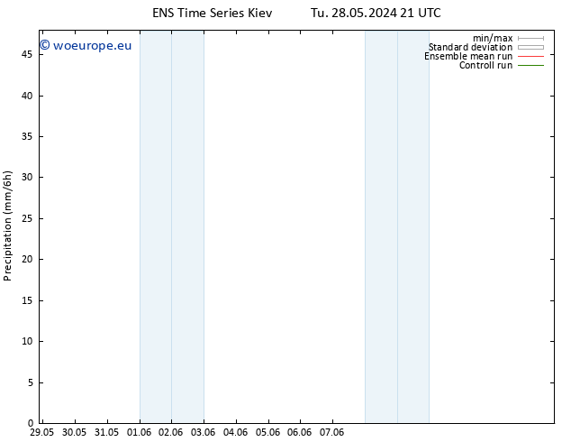 Precipitation GEFS TS Tu 04.06.2024 03 UTC