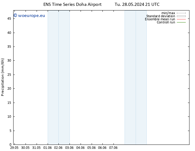 Precipitation GEFS TS Th 13.06.2024 21 UTC