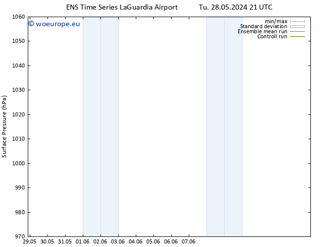 Surface pressure GEFS TS Fr 31.05.2024 03 UTC